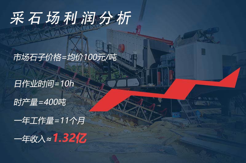 開辦采石場，年收入過億