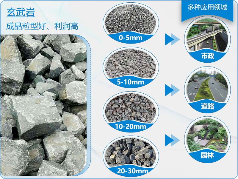 玄武巖機(jī)制砂粒形好、利潤(rùn)高