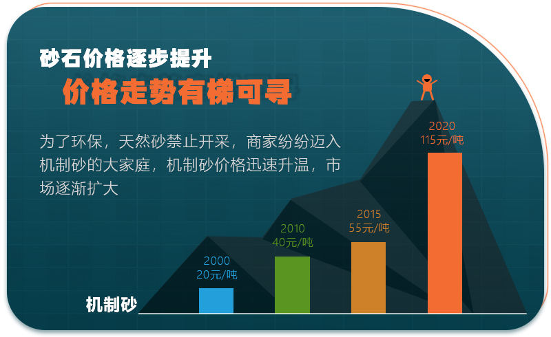 砂石價(jià)格高，投資砂石行業(yè)前景好