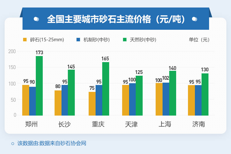 砂石價格居高不下，投資制砂機設備是個不錯的選擇