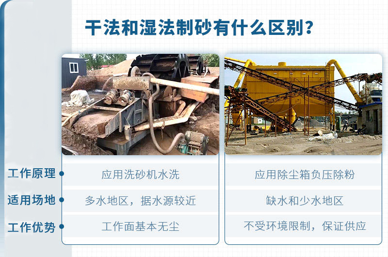 干法制砂、濕法制砂的對比