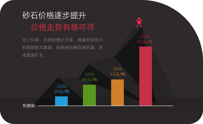 人工砂石價格高漲，投資碎石行業(yè)有利可圖