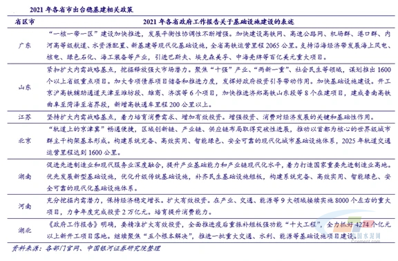 我國基建勢頭正猛，砂石行業(yè)的前景一片大好