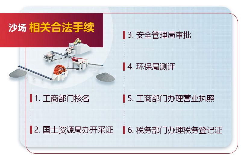 開(kāi)班石料廠沙場(chǎng)手續(xù)
