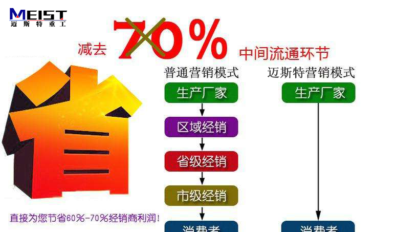邁斯特制砂機廠家直銷生產(chǎn)，價格實惠